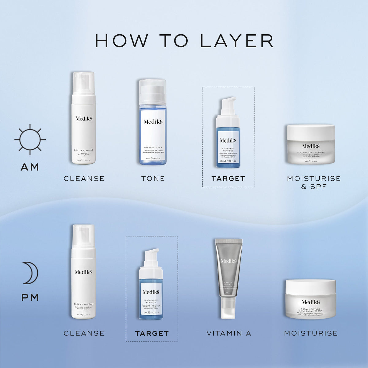 How to layer Niacinamide Peptides in your routine